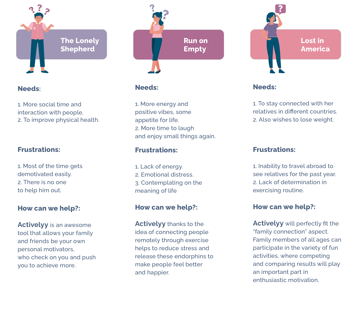 Types of people - provisional personas