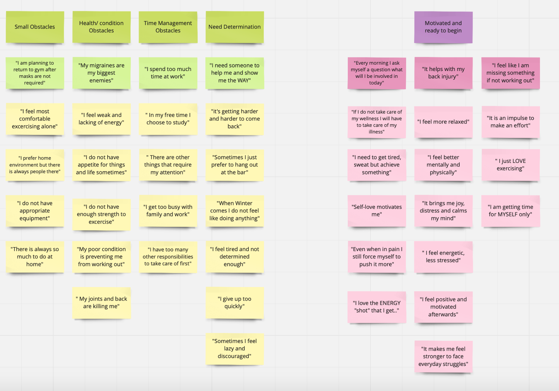 Affinity diagram