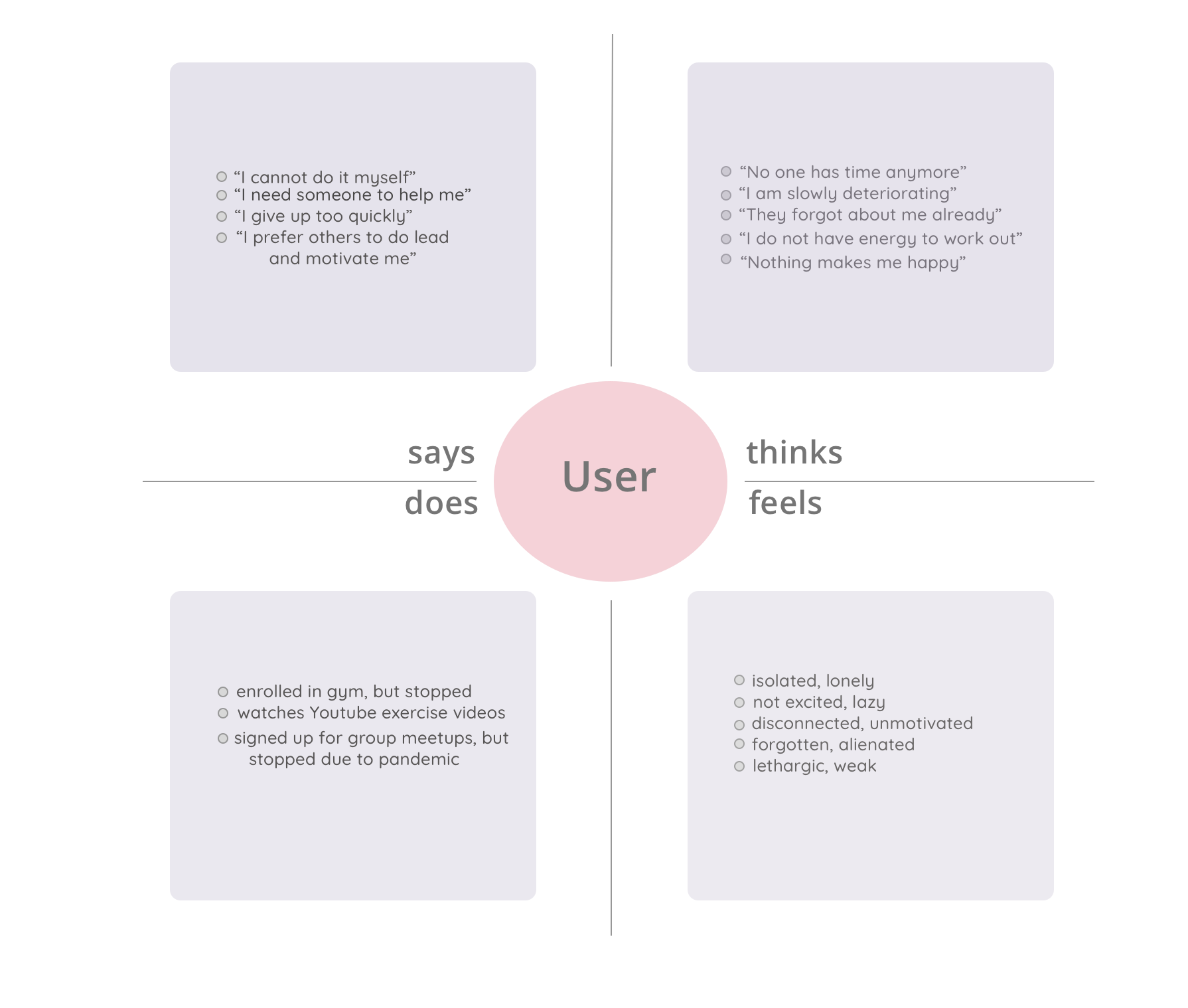 Empathy map