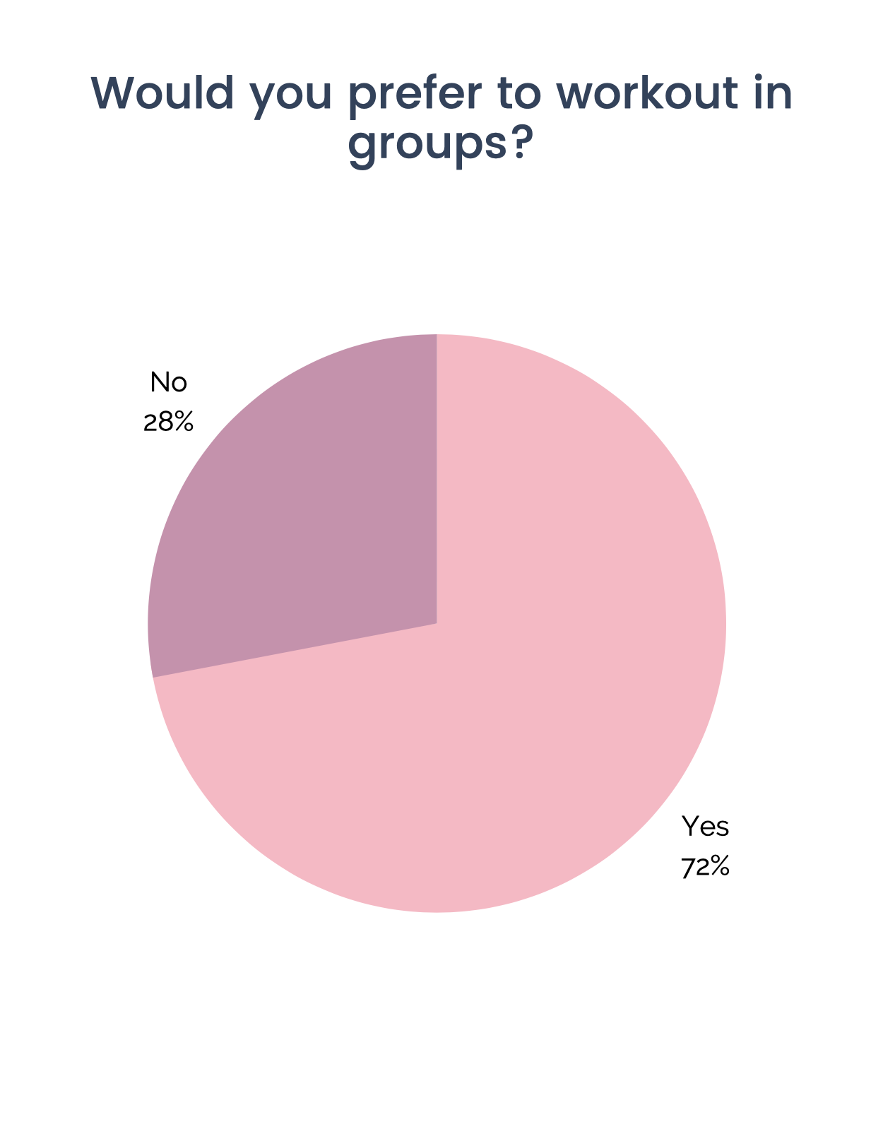 Workout in groups