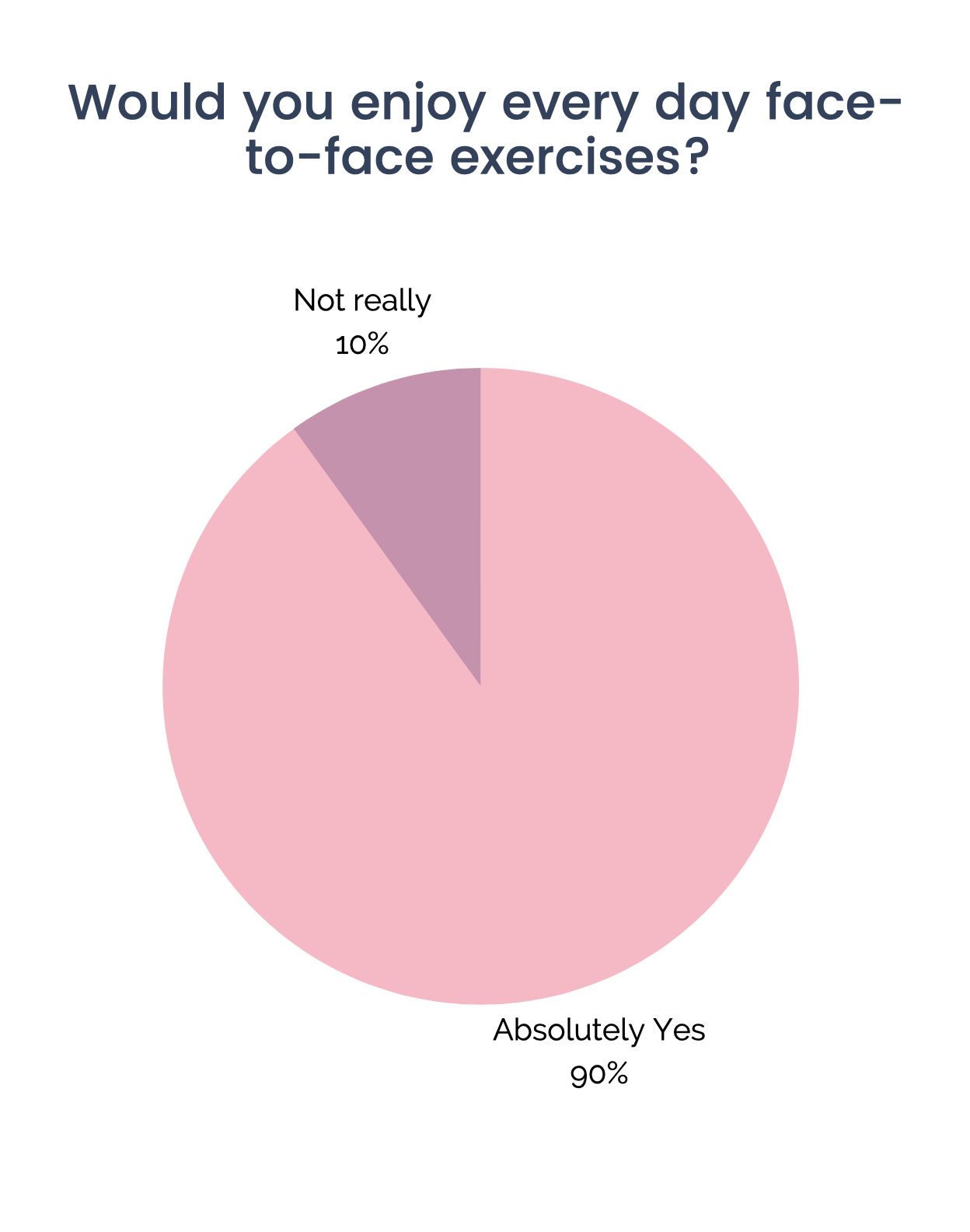 Interview questions