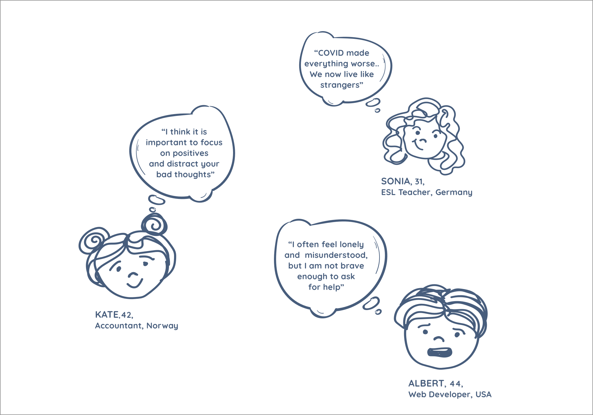 User quotes
