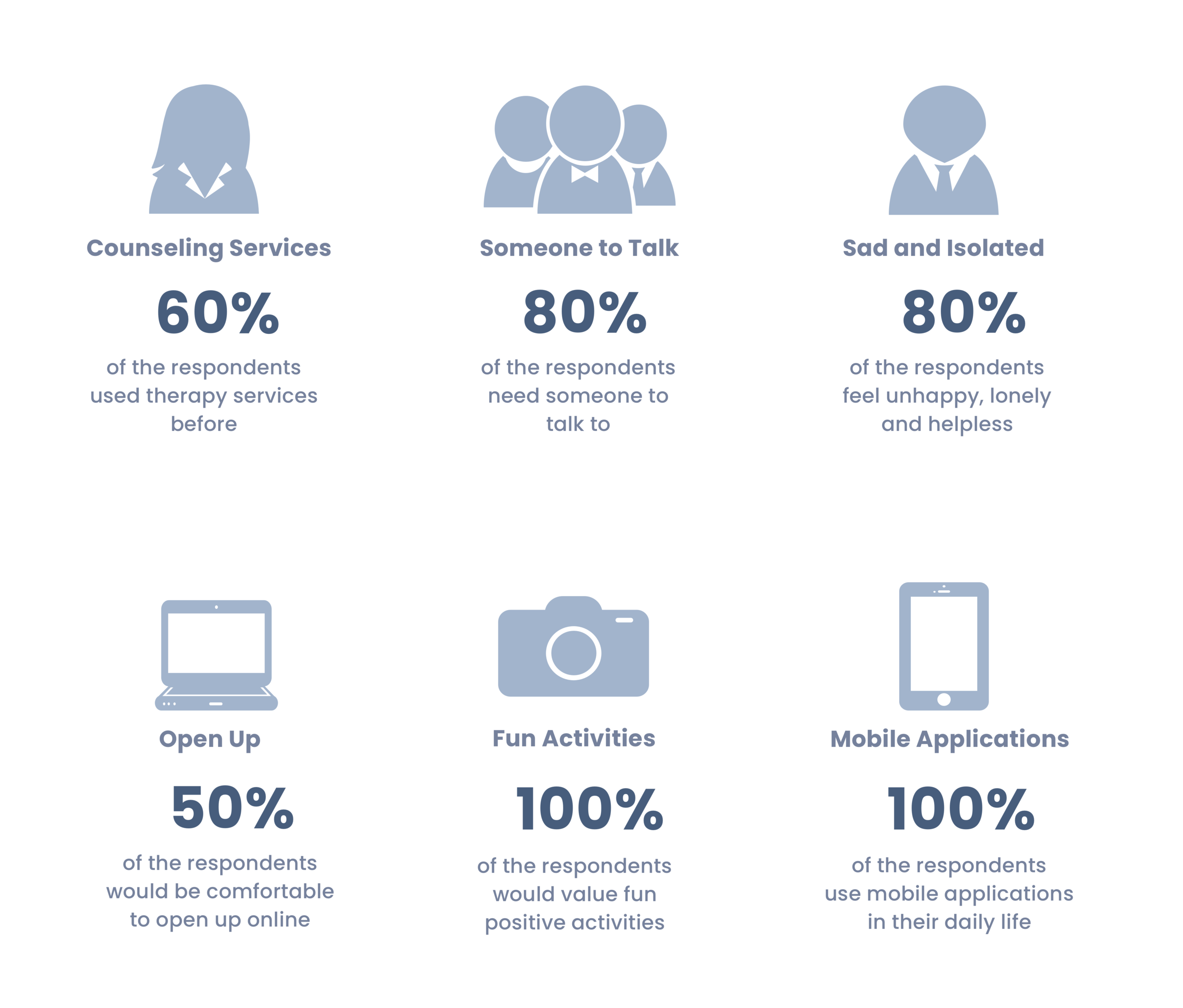 Interview metrics