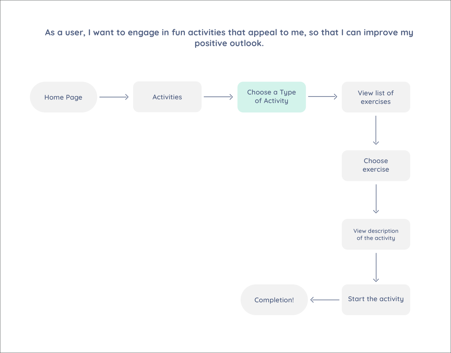 User story 1