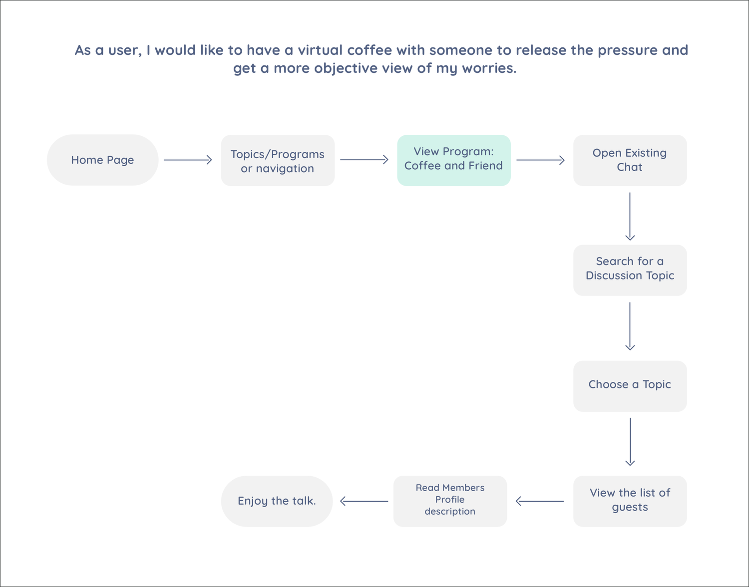 User story 2