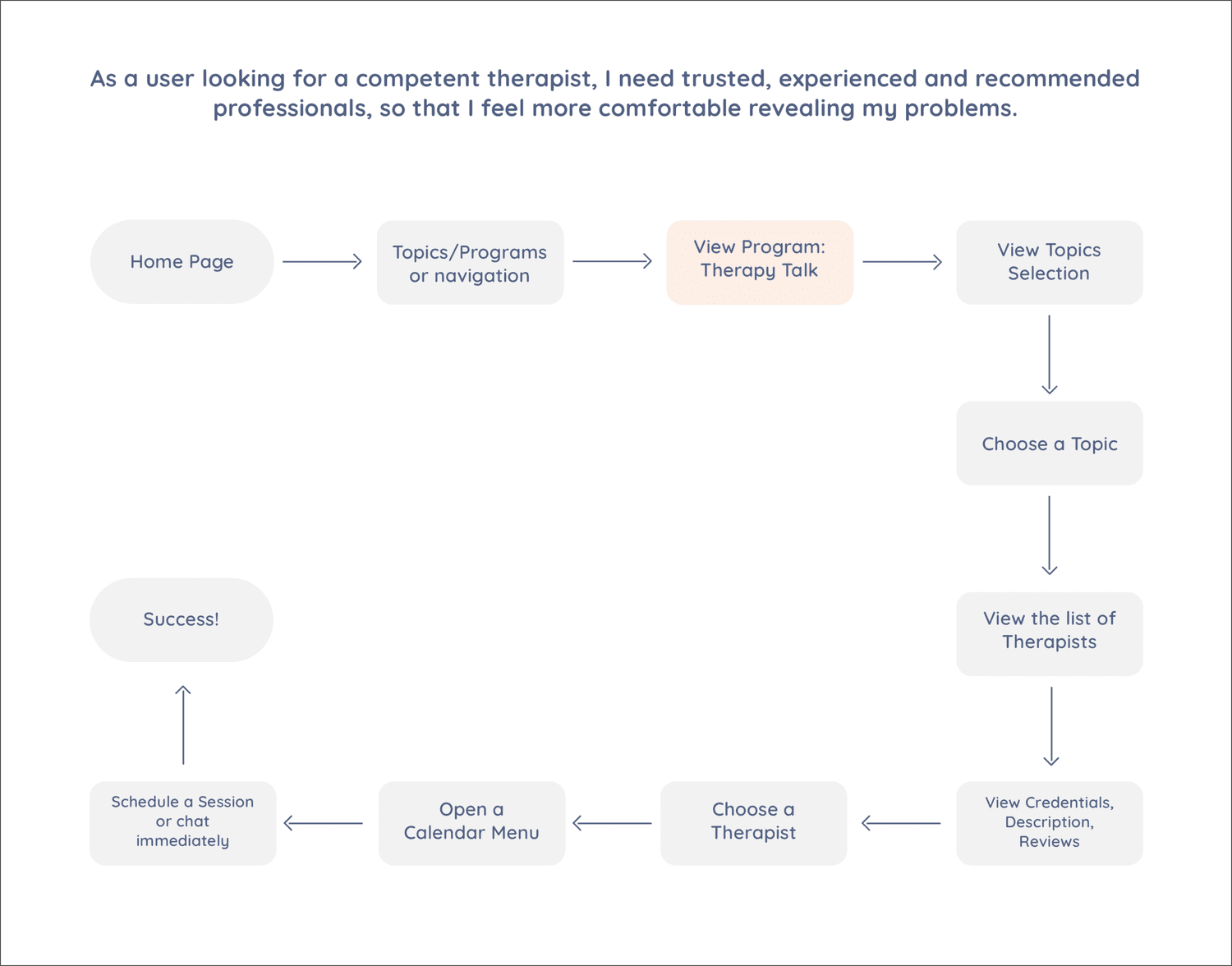User story 3