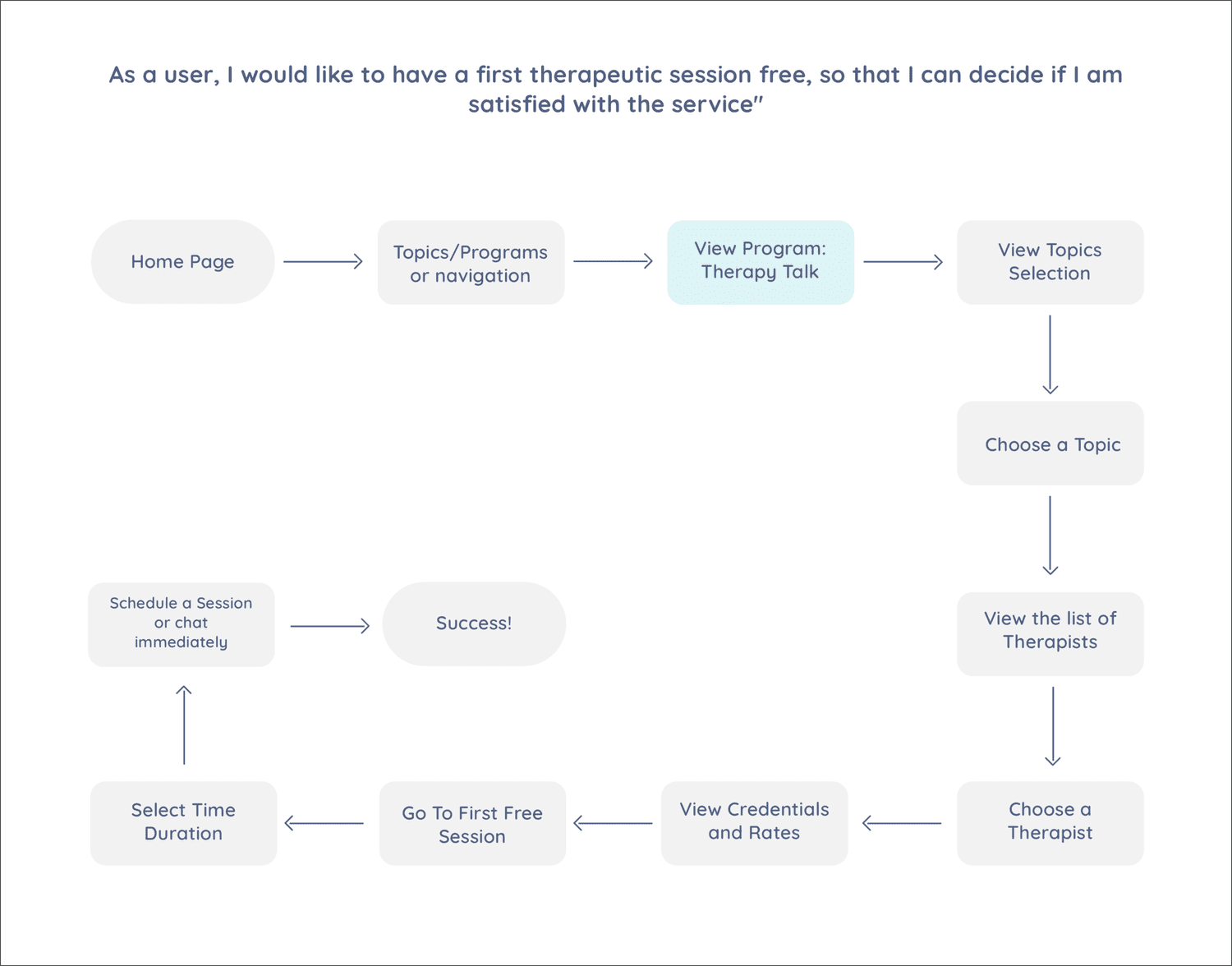 User story 4