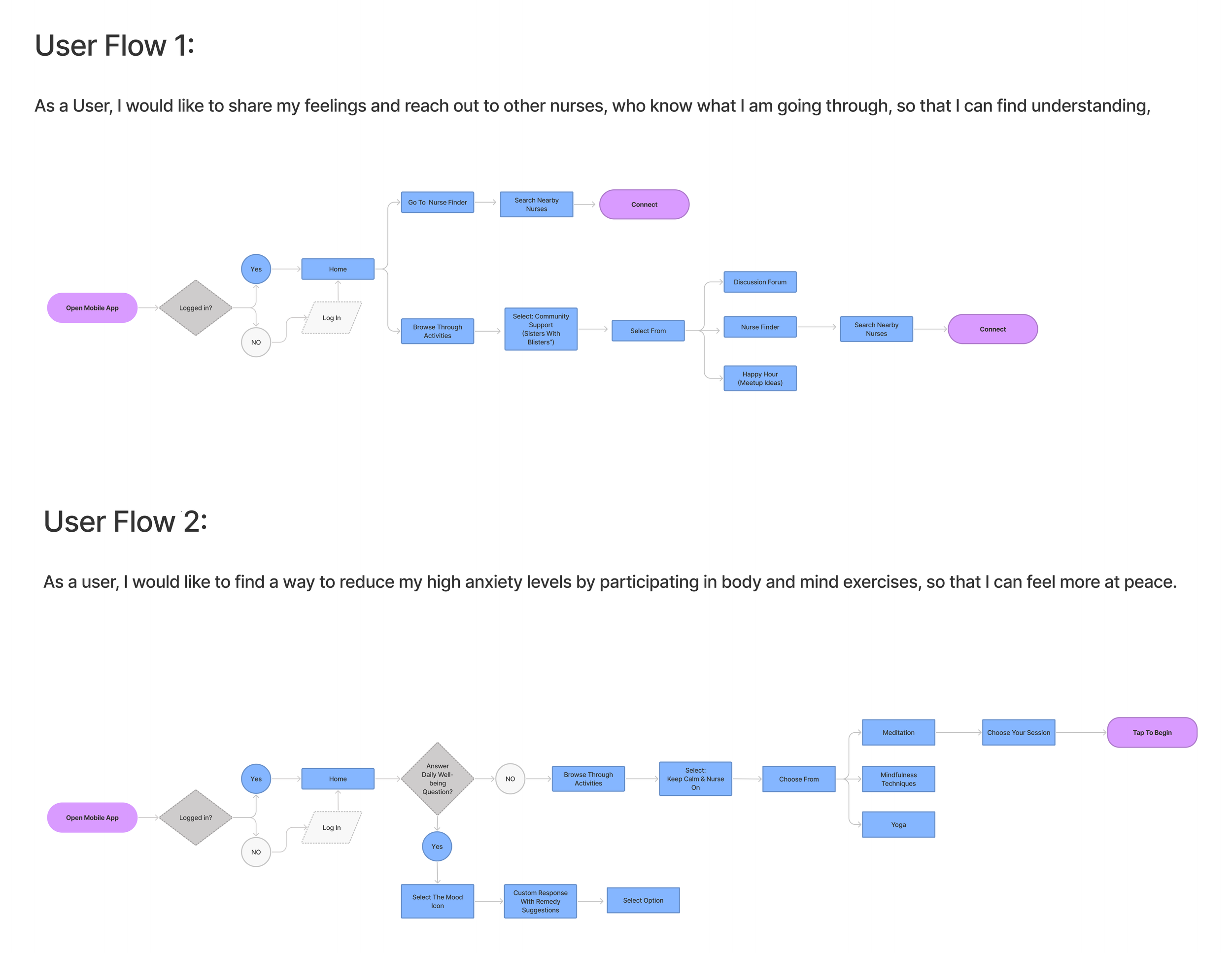 User flows