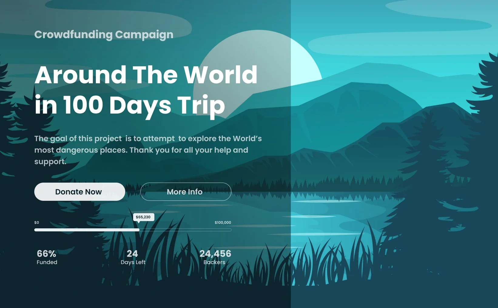Crowdfunding: Around The World