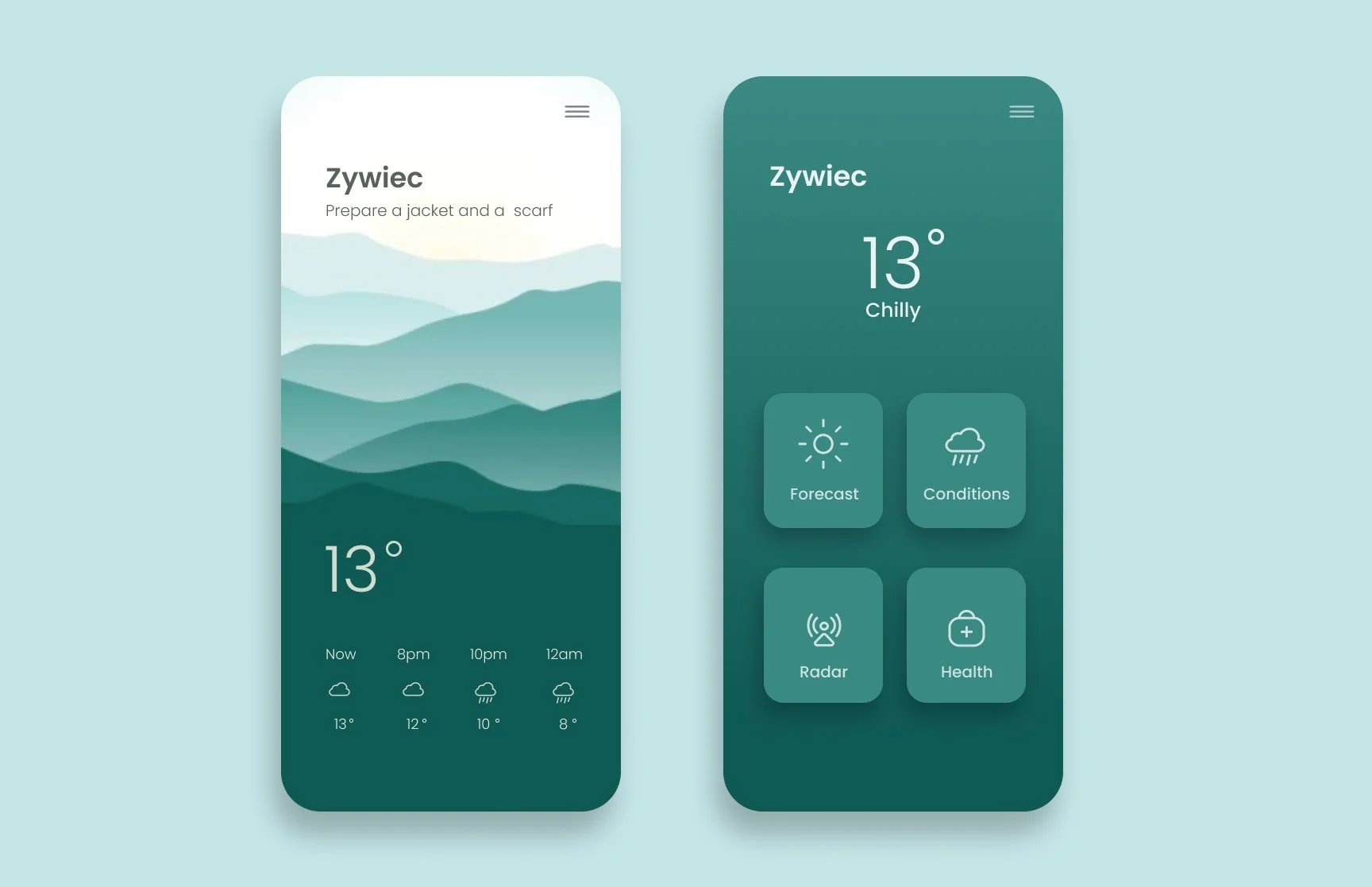 Weather Forecast Zywiec