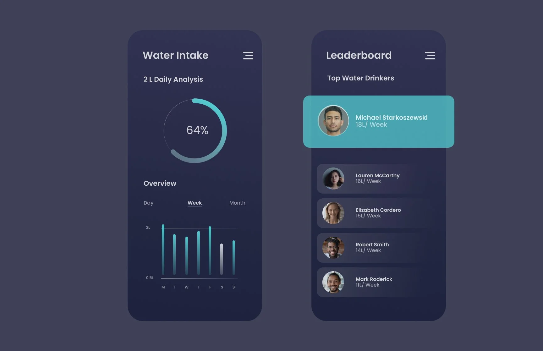 Analytics & Leaderboard